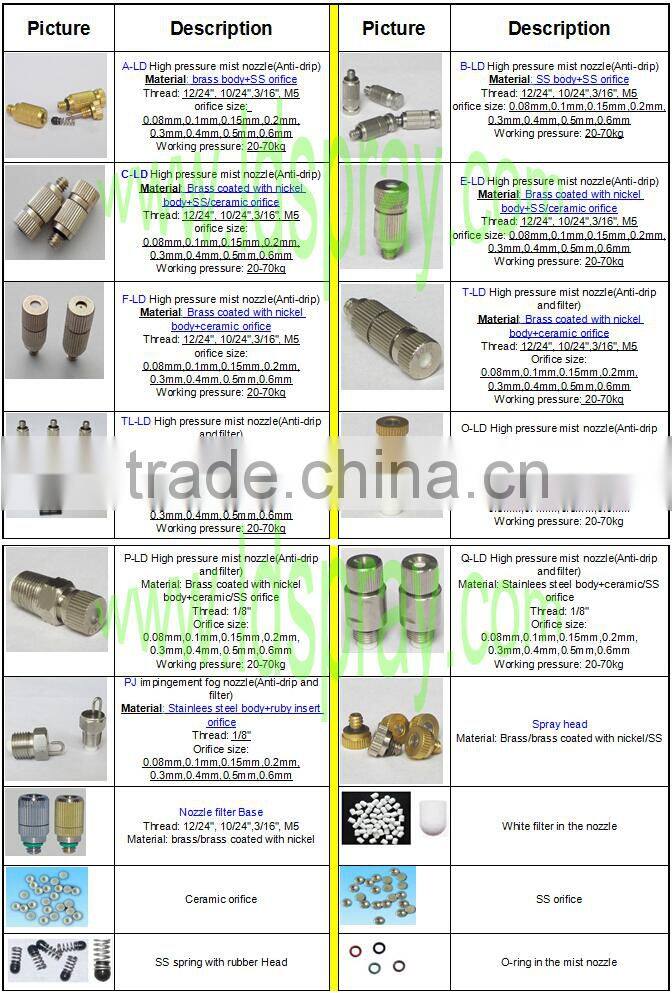 316 Stainless steel/SS irrigation disinfect fog mist spray nozzle