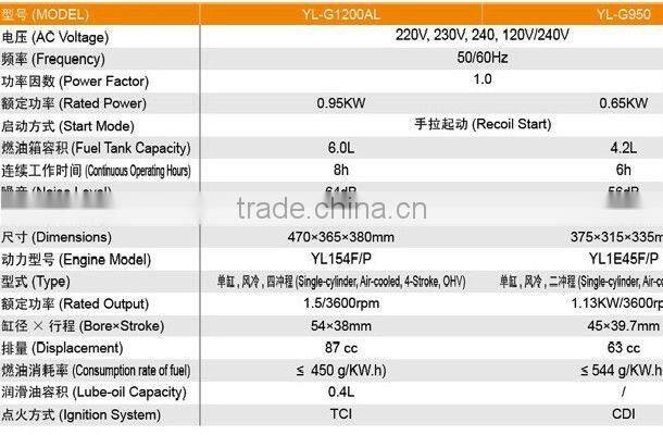 small gasoline petrol generator, 950w, 4-stroke