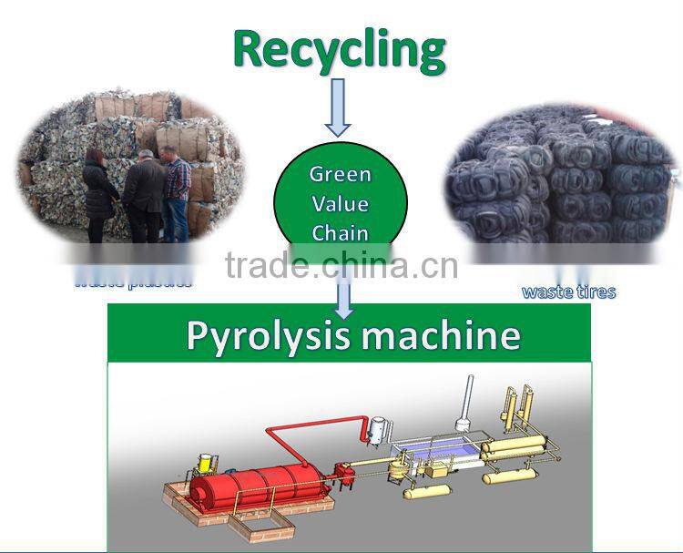 Turnkey collect used tires medical waste to oil gas machine