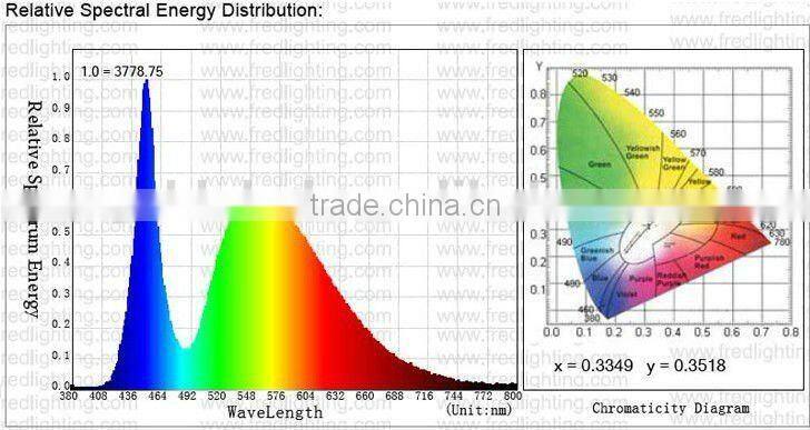 15000K dimmable aquarium LED