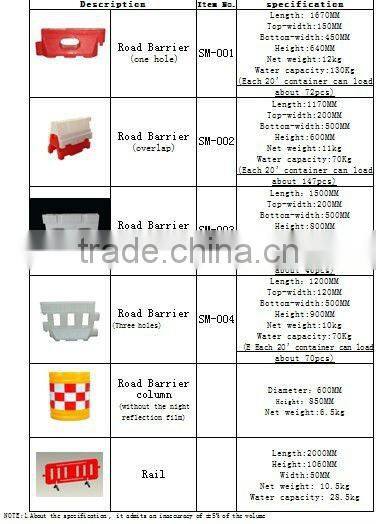 water filled polyethylene traffic block
