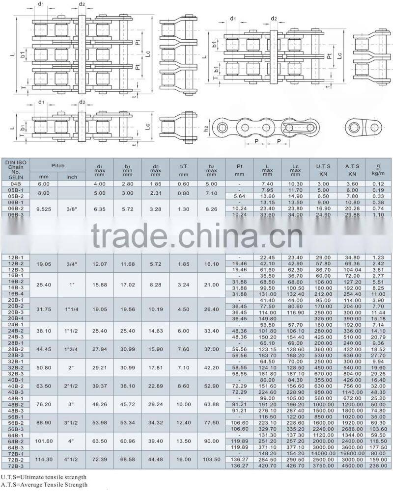 simplex short pitch precision alloy steel roller chains (B series)