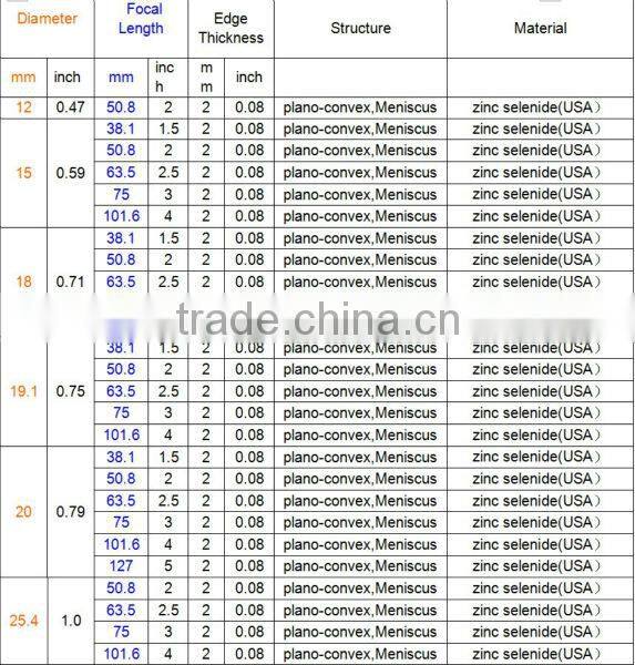 USA imported 25mm dia laser cutting lens for metal laser cutting head