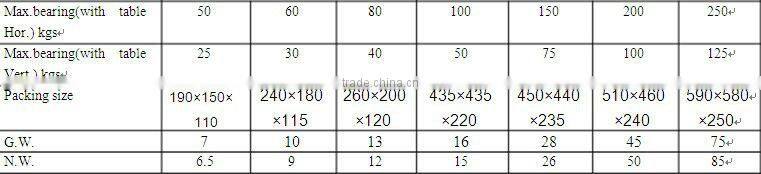 Horizontal and Vertical Rotary Table BM30263-30270