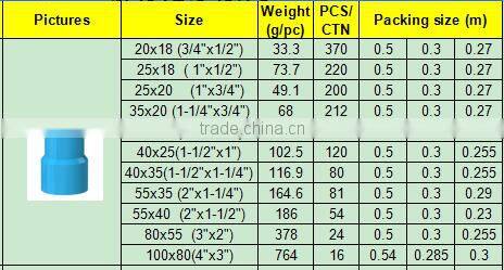 TY High quality TIS PVC pipes & fitting REDUCING COUPLING eco-friendly Cheap Price Full Size factory price list discount