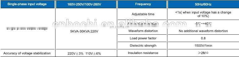 220v/110v Automatic Single Phase Voltage Regulator