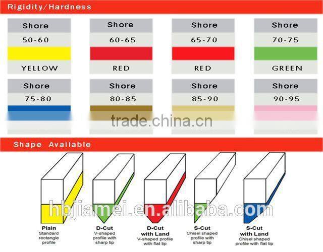 low price printing squeegee/silk screen printing rubber