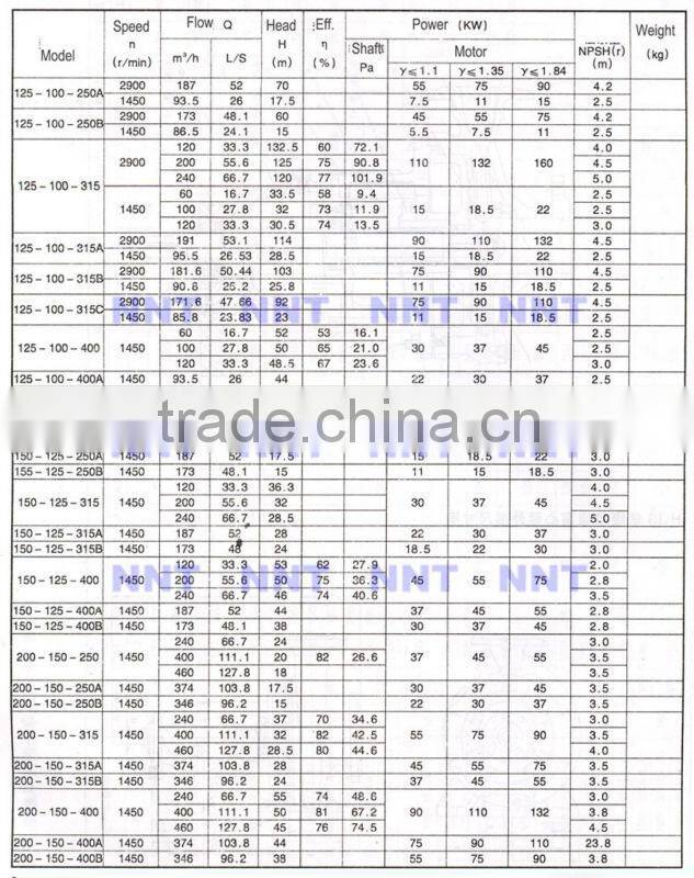 Stainless steel electric chemical transfer pump