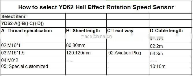 YD62 Hall effect rotation speed sensor