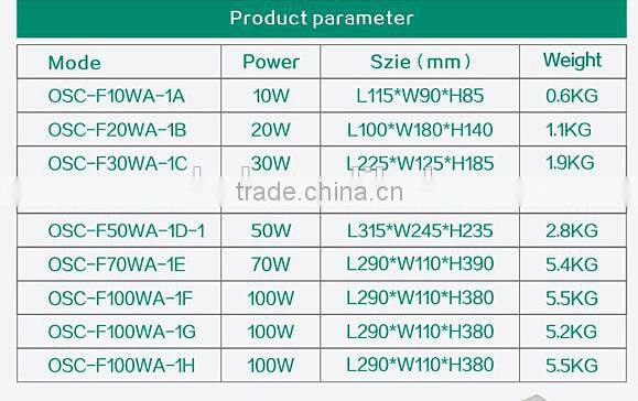 Oscoo Manufacturer Hot-Sale IP65 traditional gray/black light body 50W LED Light