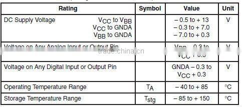 Integrated Circuits MC145564DW