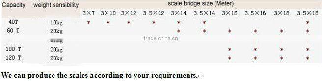Long life use 120t truck scale