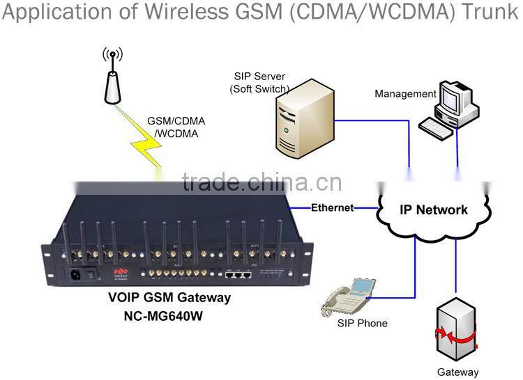 Telephone system/PABX /office PBX