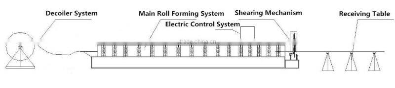 Roof Roll Forming Machine