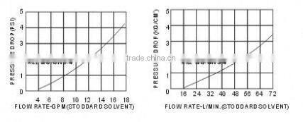 2014 fuel dispenser breakaway valve