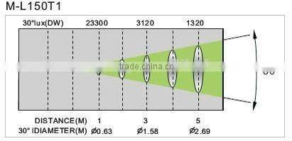 49*3w outdoor led projector light