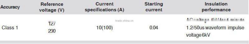 Single Phase Electronic Din-Rail Active Energy Meter