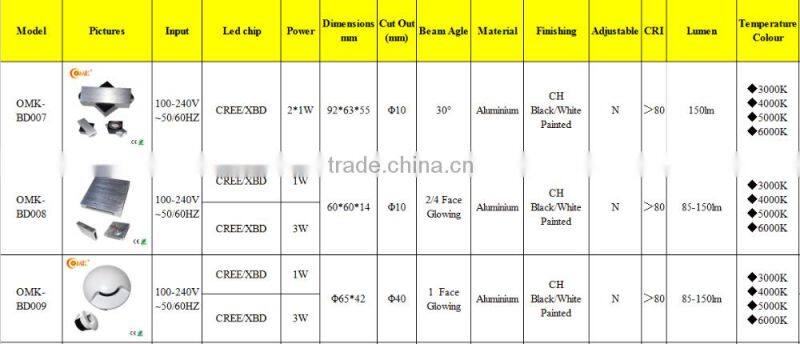 CE/RoHS 3 Years warranty modern style led wall light