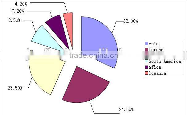 China Supplier Premium Security Time Delay Lock for Safe, Gold, Jewelry & Diamond Coffers