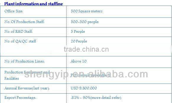 key pendant/sound keychain for promotioanl gifts