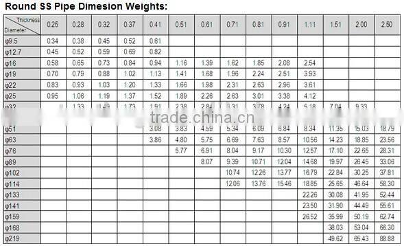 Hot Sale AISI ASTM JIS Stainless 4130 Steel Tube In Stock