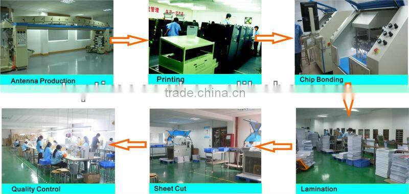 ultralight RFID card