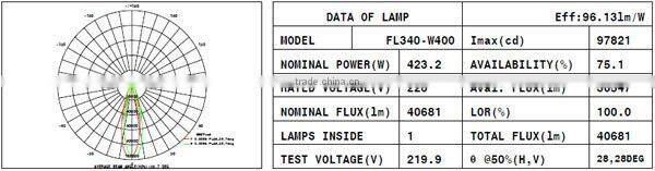 Project light 400 watt tunnel led passed emc sex 400 watt tunnel led