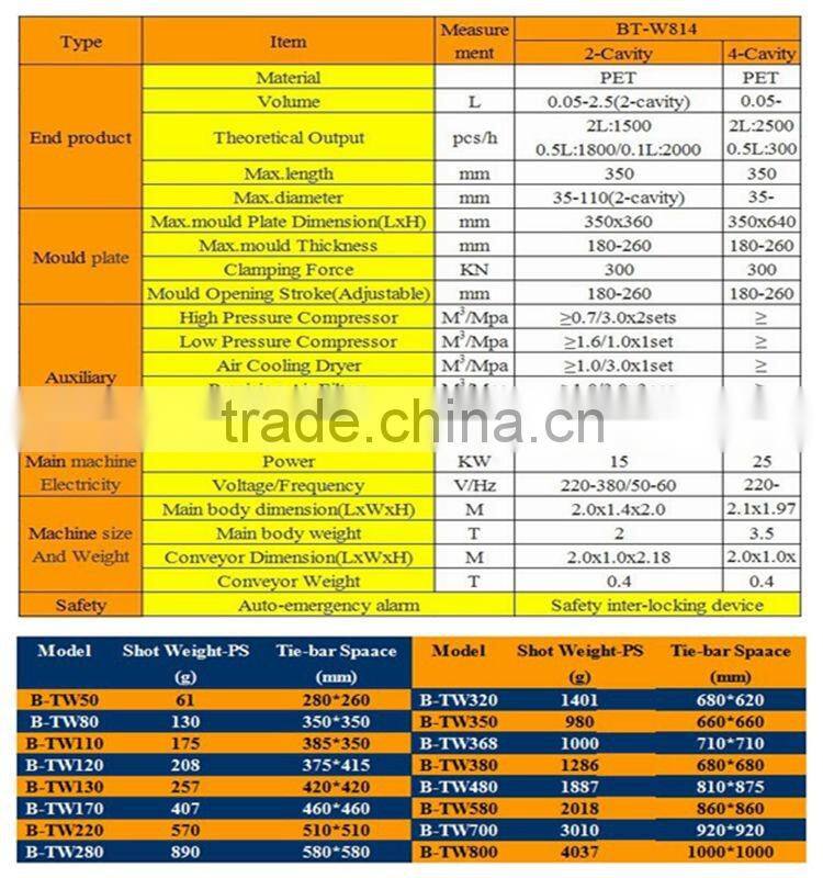 Automatic plastic blow molding machine for bottle 6L