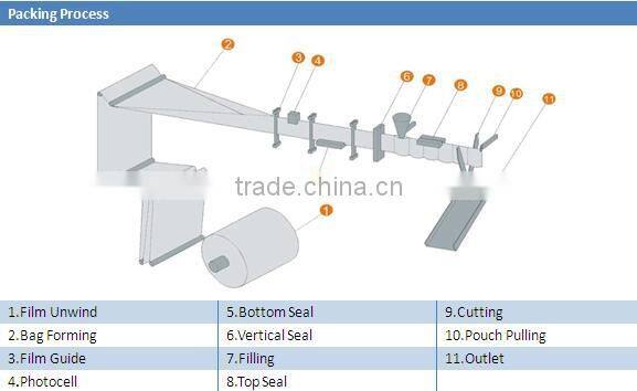 Automatic Granule Horizontal Packaging Machine