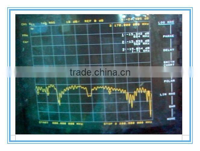 wifi antenna for wireless router,small wifi antenna