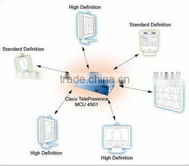MCU 4505 - 12 Port HD MCU CTI-4505-MCU-K9