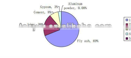 germany autoclaved aerated concrete(aac )sand block making machine
