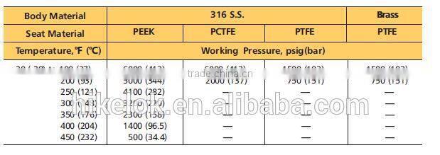 90 degree Angle Ball Valve 3pc Ball Valve Stainless Steel 316 Mini Ball Valve