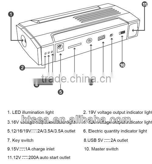 best selling factoy supply 12v 12000mah emergency power bank mini car jump starter