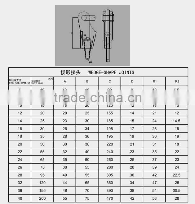 drop forged hardware alloy steel/carbon steel lifting hoist wedge-shape joint