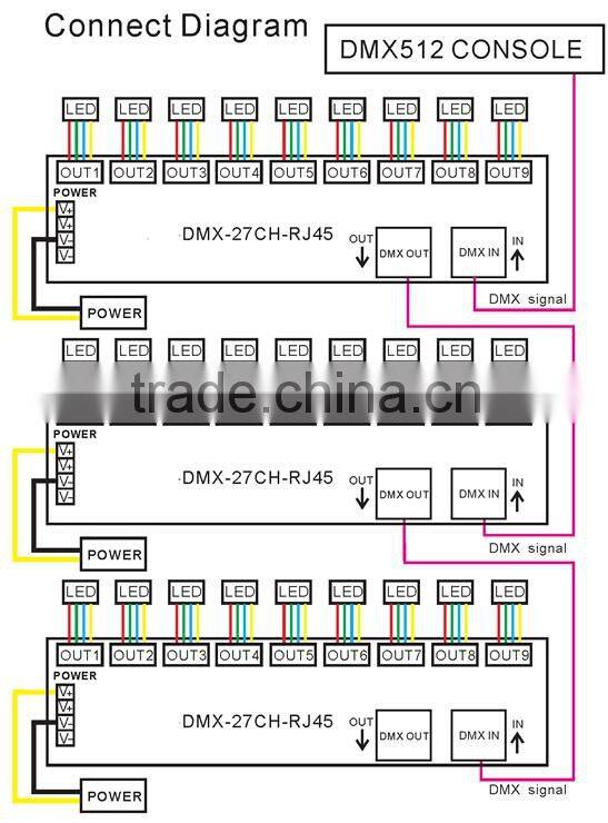 DC 12V-24V RJ45 27 CH/channel DMX LED decoder, 27CH DMX512 LED decoder