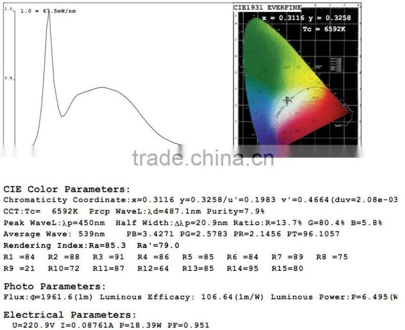 Singapore ,18W, 6inch or 8inch or 10inch cover, Emergency LED Downlight Fitting with Samsung LEDs, Dimming detachable downlight