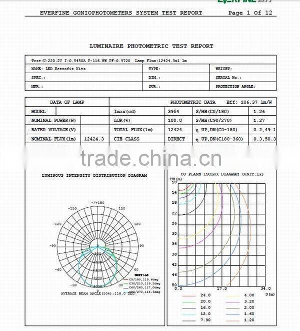 CE, RoHS 100-277v/347-480V pure white cold white led retrofit lighting 100w for prison