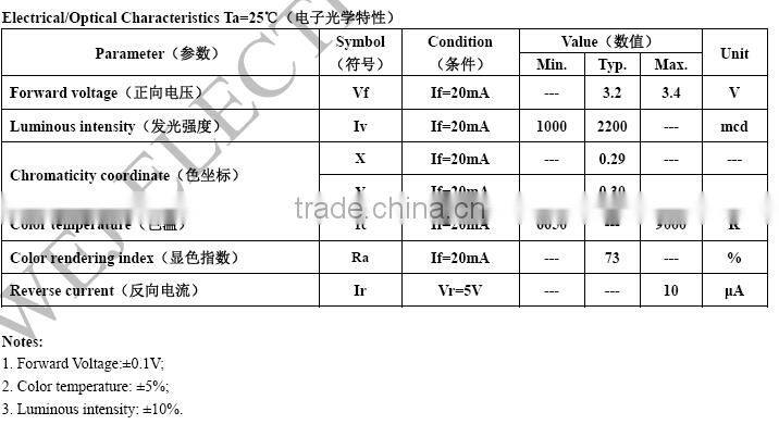 Super bright Red, Amber, Green, White Light Emitting Diode 3mm LED