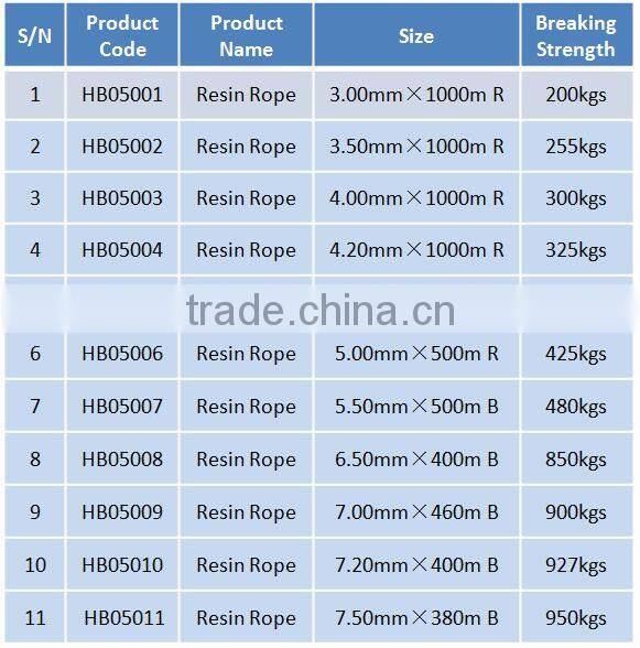 commercial squid fishing Polyester Branch Line
