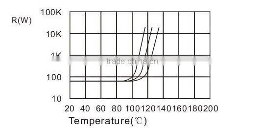 Professional Wholesale Phase Failure Relay MKC Series