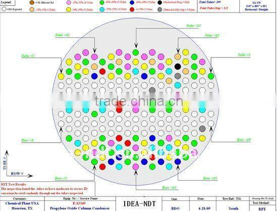 In service condenser (titanium tubes) ,heat exchangers, air cooler tubes eddy current testing