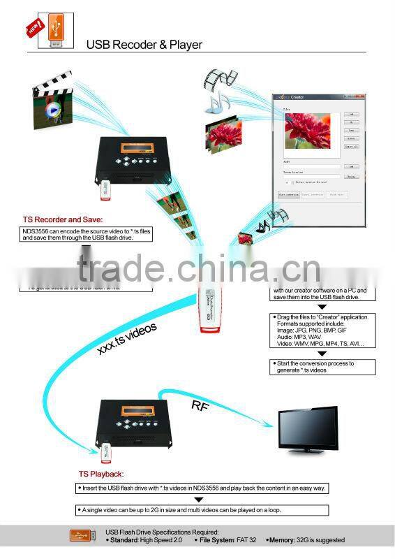 HDMI into DVB-T modulator