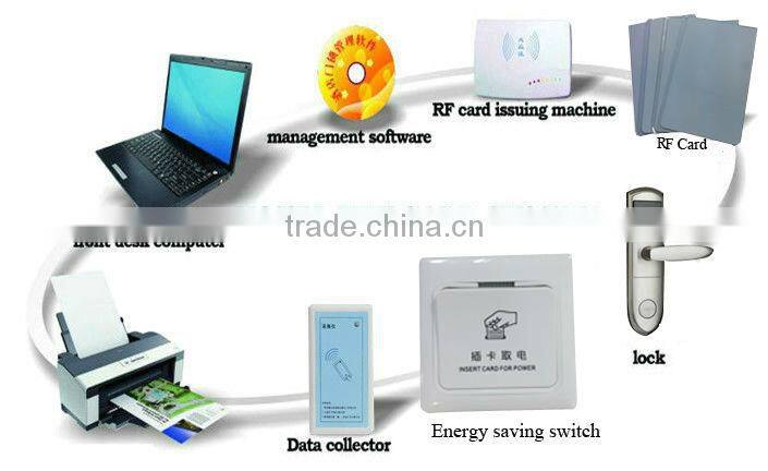 High quality hotel lock access control pvc card