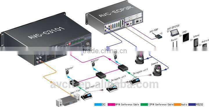 Audio conferencing equipment conference unit conference discussion system