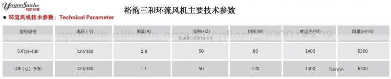 DJF(g) series Hot Air Circulation Fans for greenhouse with CE