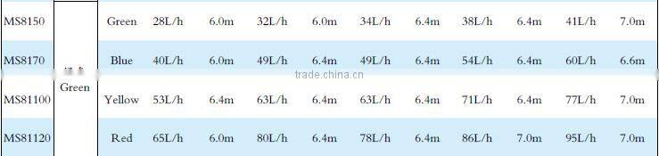 Farm Irrigation 360 No Bridge Mini Sprinklers Standing Type
