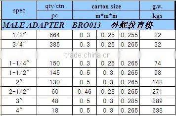 pipe and fitting pvc pipe fittings pipe fittins male adaptor