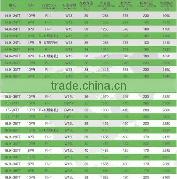 High quality agriculture tyre 16.9-28 R1