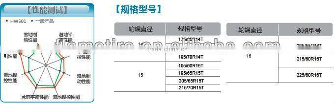 new china radial passenger car tire 195 65R15 car tire WINTER tire HEADWAY brand tire HW501/F-W171 with Low Price & good quality
